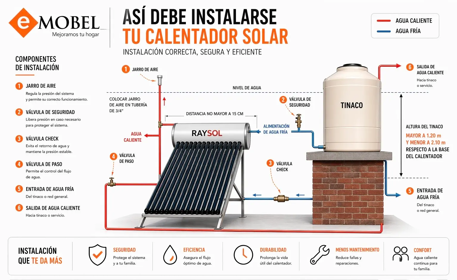Instalación Calentador Solar
